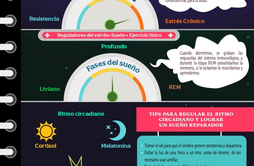 Bases biológicas del estrés