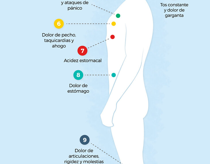 Como el estrés afecta el estómago