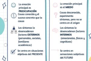 Diferencia entre estrés y ansiedad