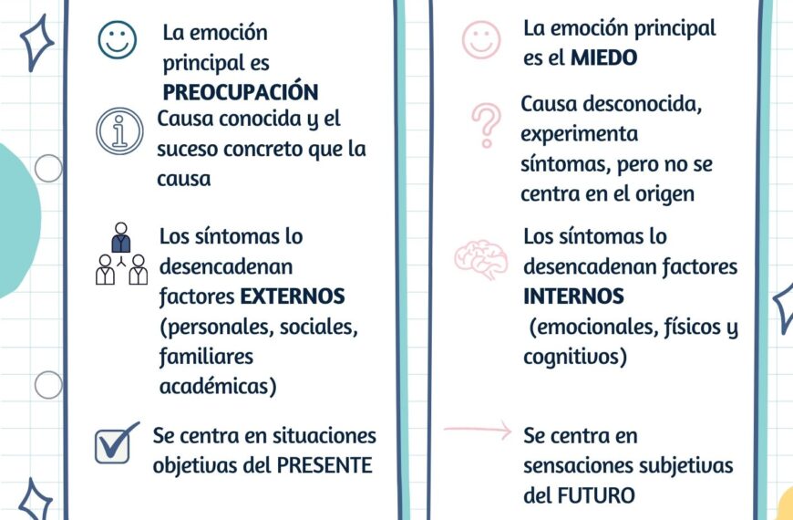Diferencia entre estrés y ansiedad