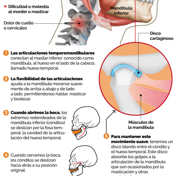 Dolor de oído por estrés