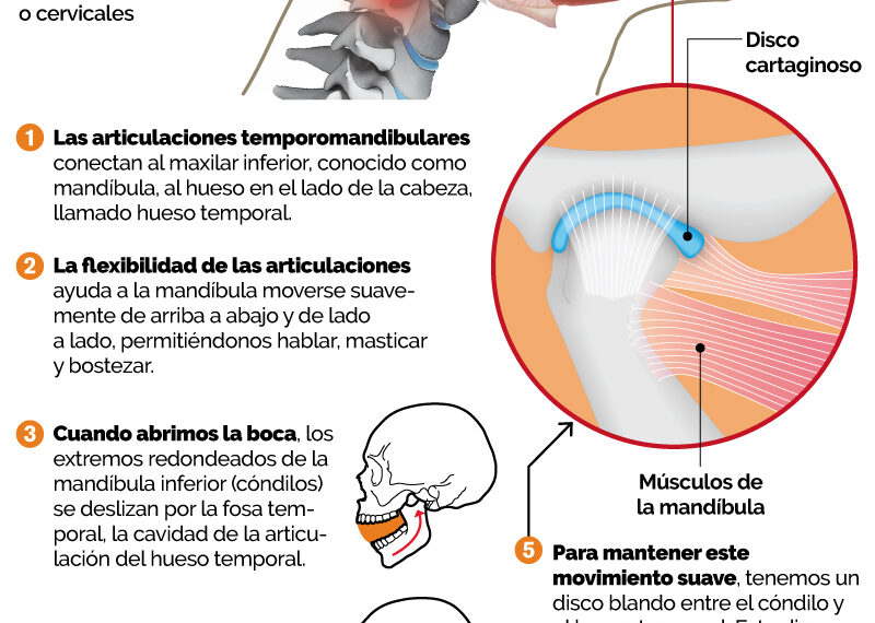 Dolor de oído por estrés