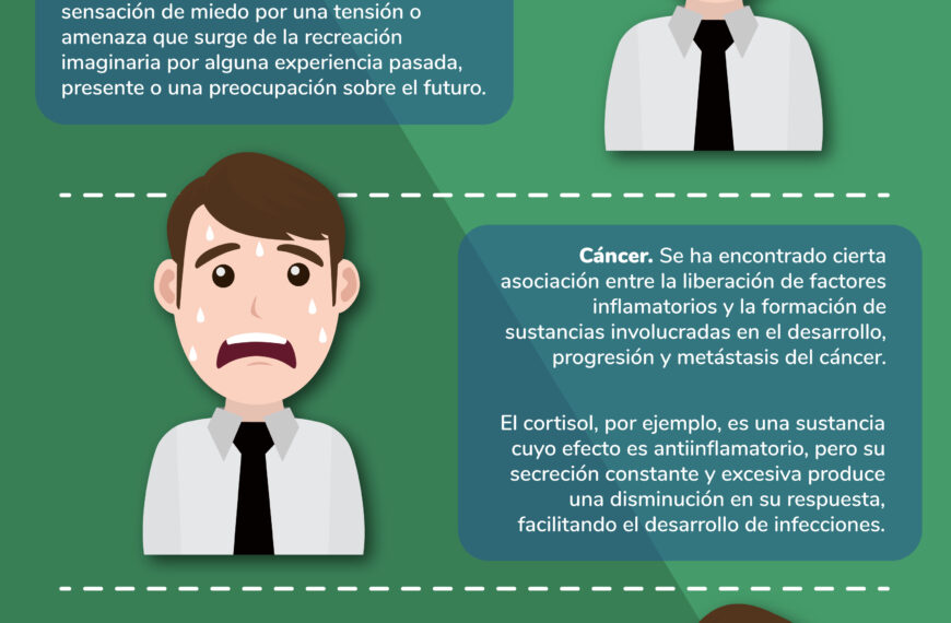El estrés produce cáncer