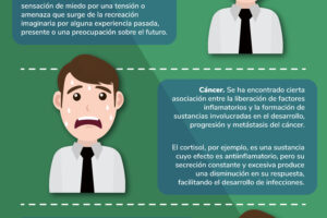 Estrés crónico ejemplos