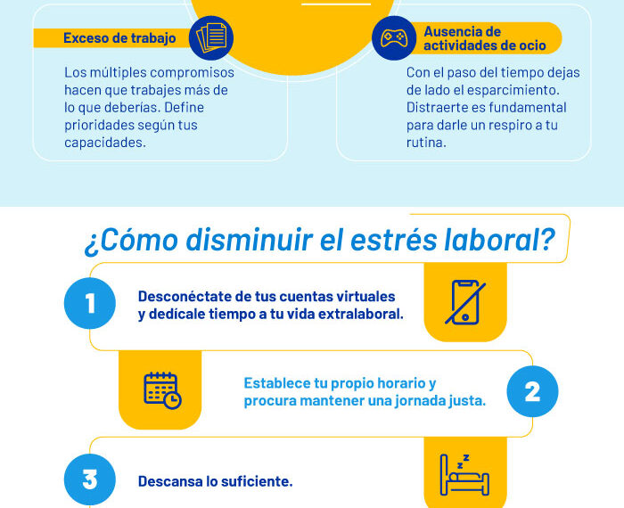 Estrés laboral cómo manejarlo