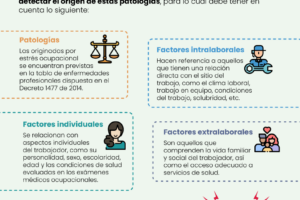 Estrés ocupacional