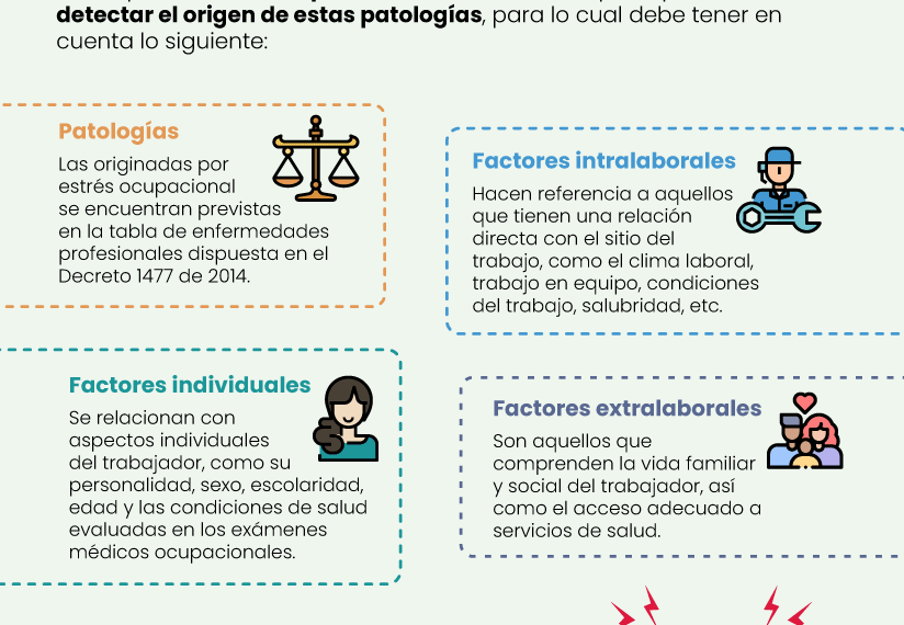Estrés ocupacional