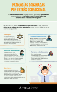 Patologías derivadas del estrés