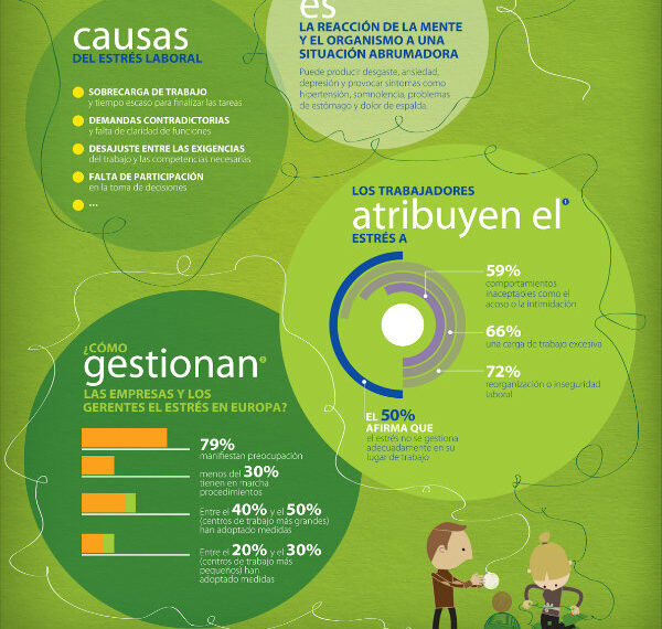 Riesgo psicosocial y estrés laboral