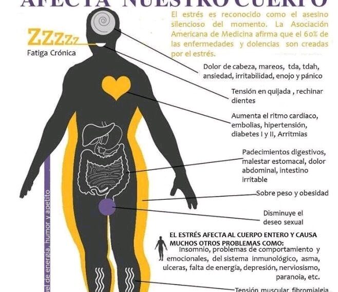Tensión muscular por estrés