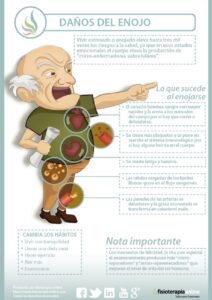Vómito por estrés