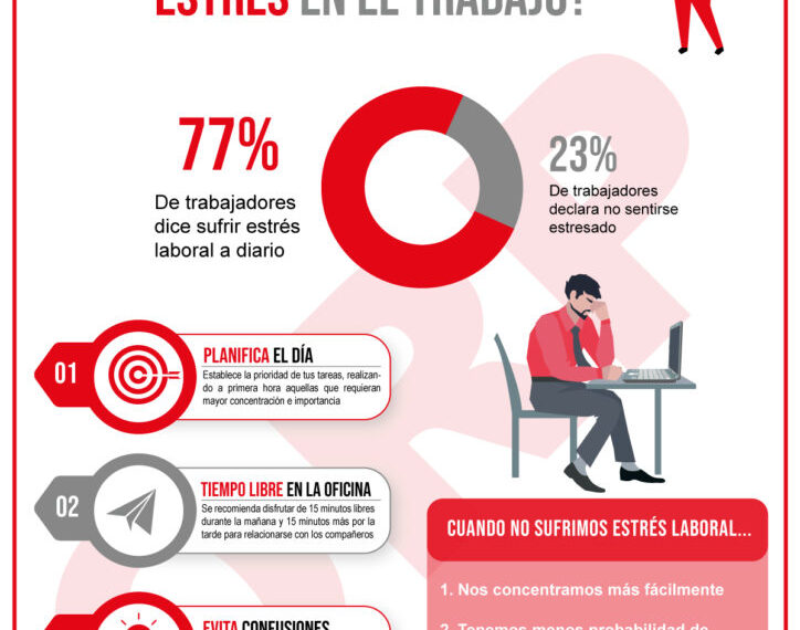 Cómo afecta el estrés laboral a los trabajadores