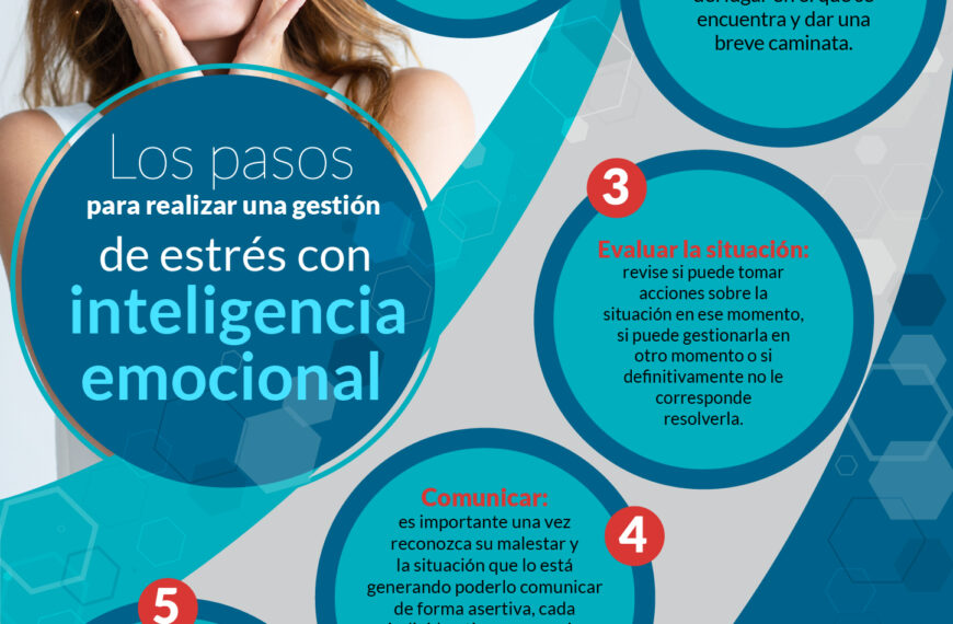 Como aprender a controlar el estrés