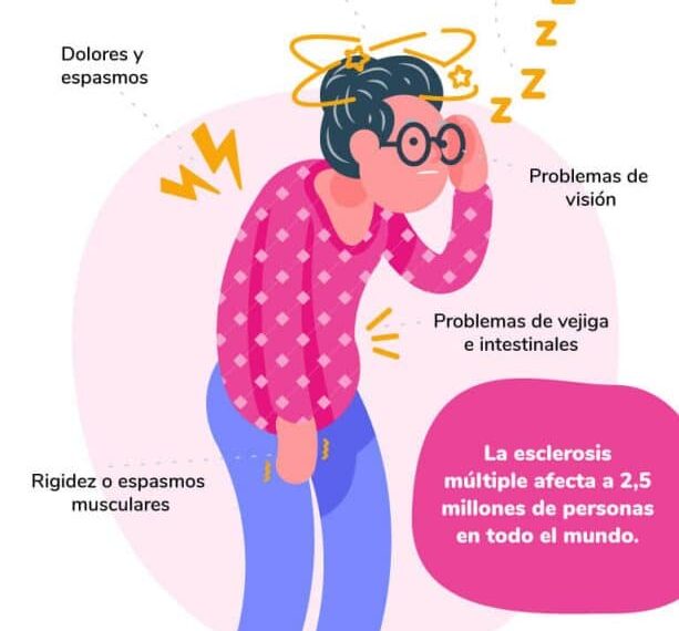 ¿Cómo desinflamar el cerebro por estrés?