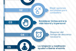 Cómo evitar el estrés laboral en las empresas