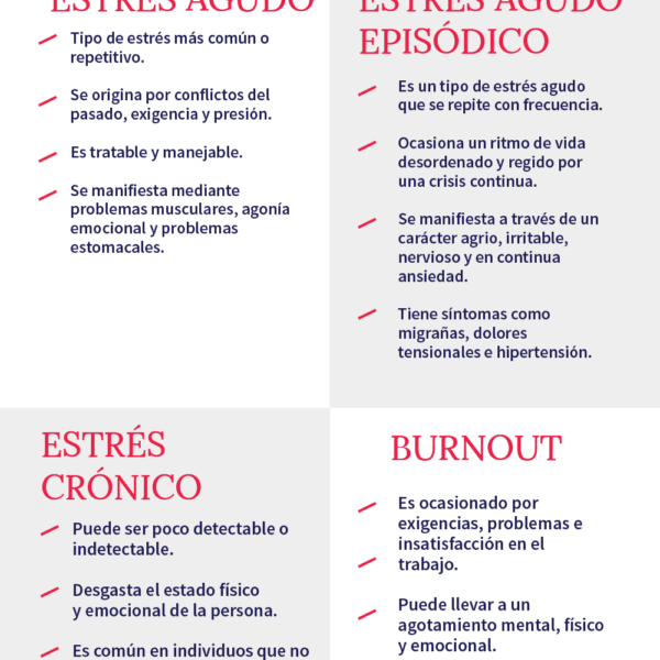 Cuando el estrés se convierte en un problema