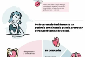 Cuando tu cuerpo ya no soporta el estrés