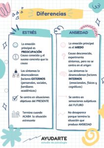 Diferencia entre crisis y estrés