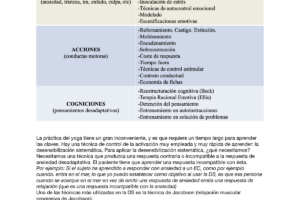 Diferencia entre inoculación del estrés y desensibilización sistemática