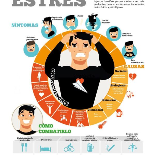 Dolores musculares en todo el cuerpo por estrés