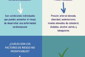 El estrés es un factor de riesgo cardiovascular