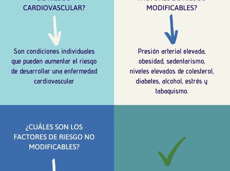 El estrés es un factor de riesgo cardiovascular