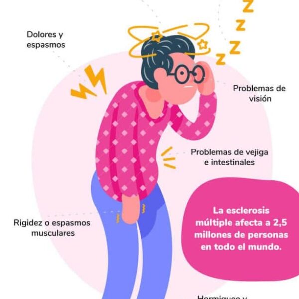 Espasmos musculares por estrés