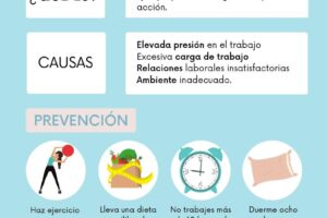 Estrés en el trabajo causas efectos y prevención