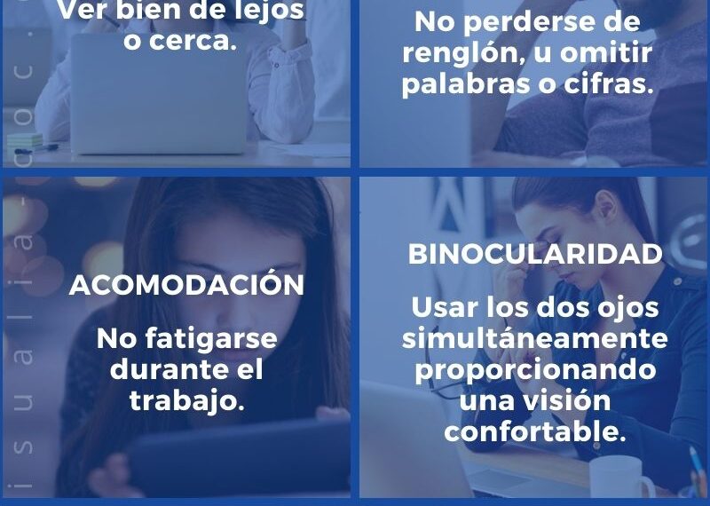 Estrés en la visión