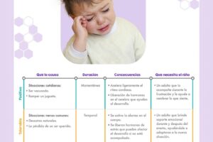 Estrés en niños de 6 a 12 años