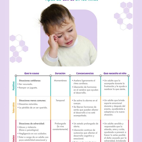 Estrés en niños de 6 a 12 años
