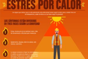 Estrés por calor en el trabajo