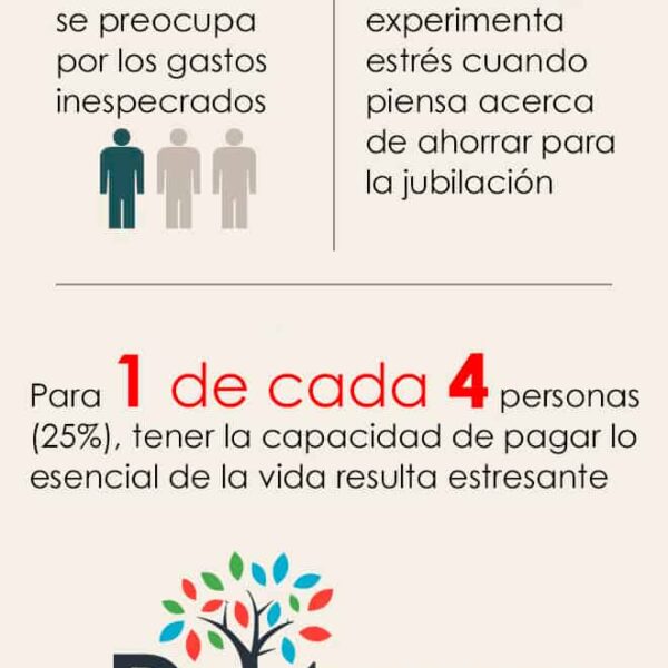 Estrés por deudas