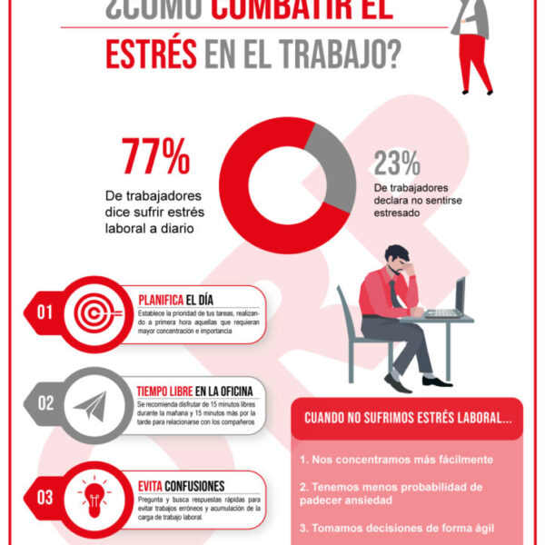 Estrés y calidad de vida