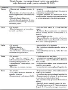 Hormona que aumenta la frecuencia cardiaca ayuda a afrontar el estrés