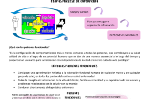 Intervenciones de enfermería adaptación y tolerancia al estrés