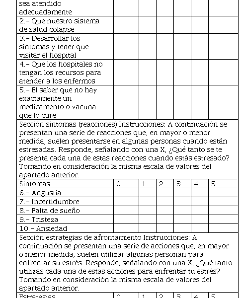 Inventario de estrés académico