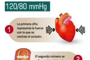 La ansiedad y el estrés sube la presión arterial