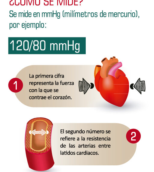 La ansiedad y el estrés sube la presión arterial