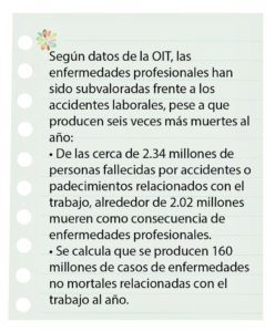 Patologías causadas por el estrés en el trabajo