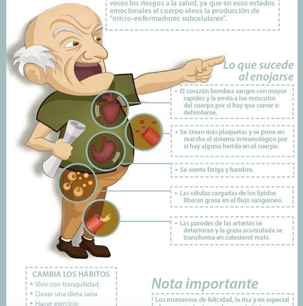 Que consecuencias trae para la salud un estrés permanente