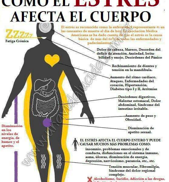 Que diferencia hay entre el estrés y la depresión