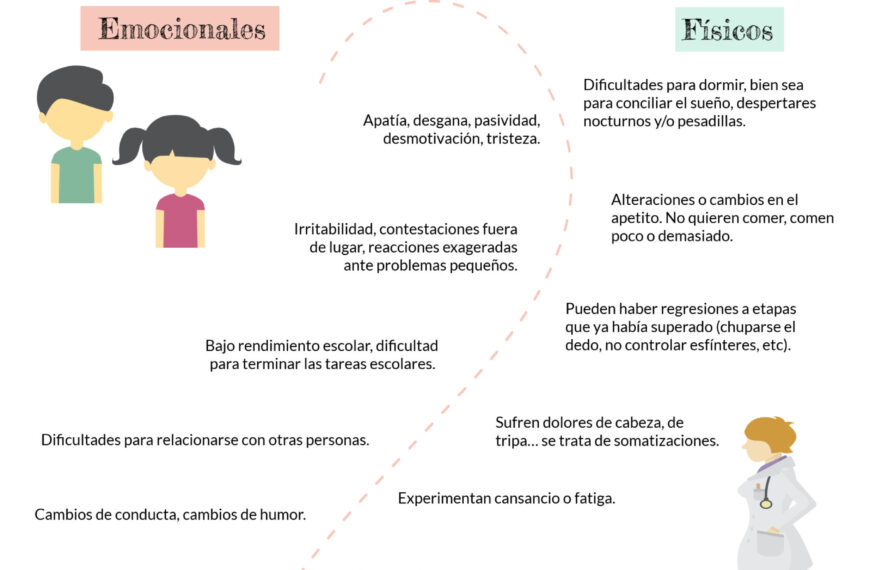 Que es el estrés para niños de primaria