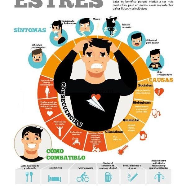 Qué lado de la cabeza duele por estrés