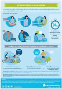 Relación entre la actividad física la salud y el estrés