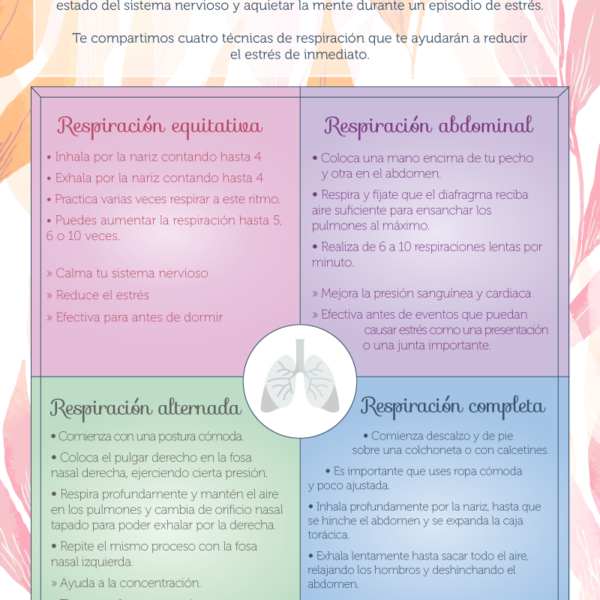 Técnica de respiración para el estrés