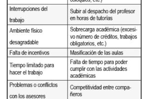 Causas y consecuencias del estrés en estudiantes universitarios