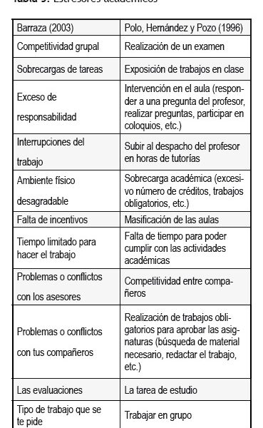 Causas y consecuencias del estrés en estudiantes universitarios