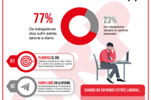 Cómo afecta el estrés en el trabajo
