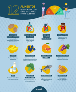 Cómo afecta el estrés en la alimentación